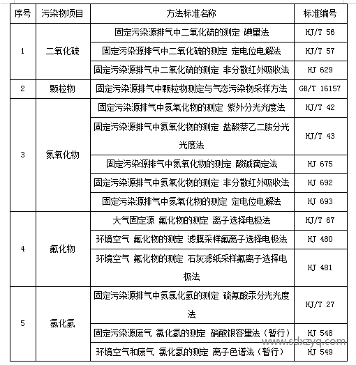 1698650217186326.png 氣體檢測(cè)廠家.png