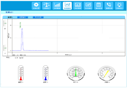企業(yè)廠(chǎng)界環(huán)境空氣/無(wú)組織揮發(fā)性有機(jī)物在線(xiàn)監(jiān)測(cè)系統(tǒng)技術(shù)方案
